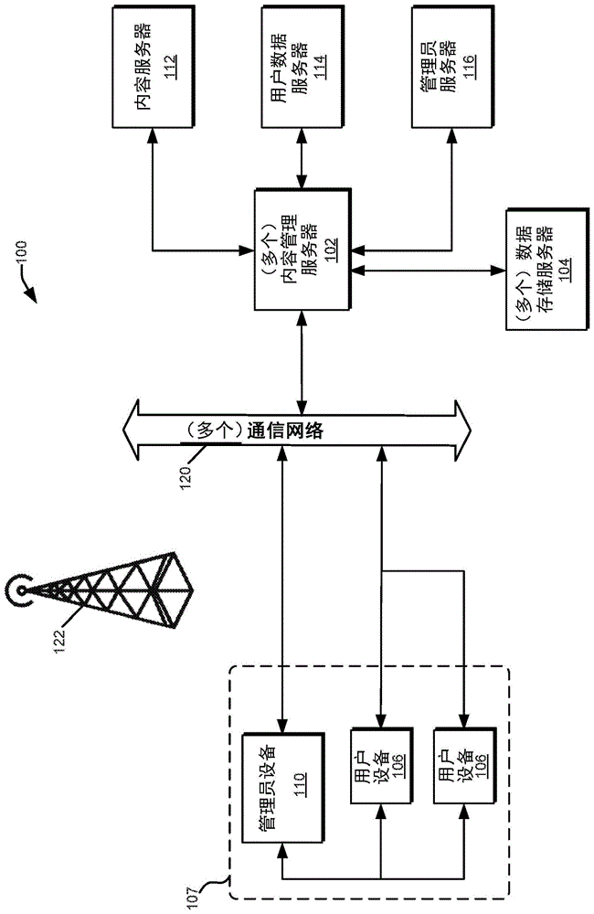 安全的云管理内容递送计算机生态系统的制作方法