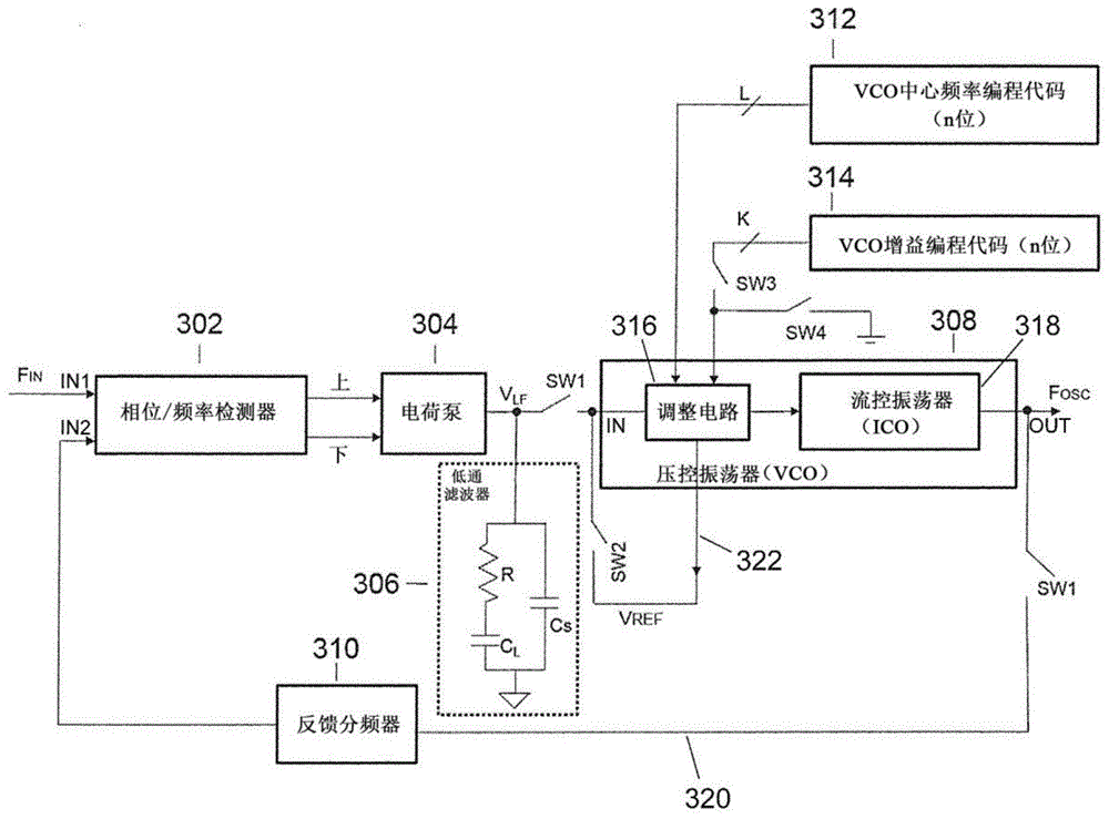 可编程VCO、校准VCO的方法、具有可编程VCO的PLL电路以及PLL电路的设置方法与流程