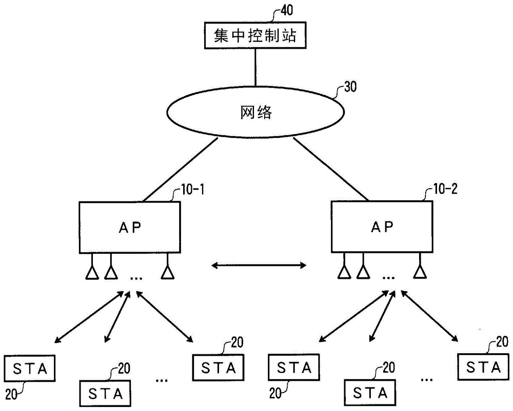 无线通信系统以及无线通信方法与流程