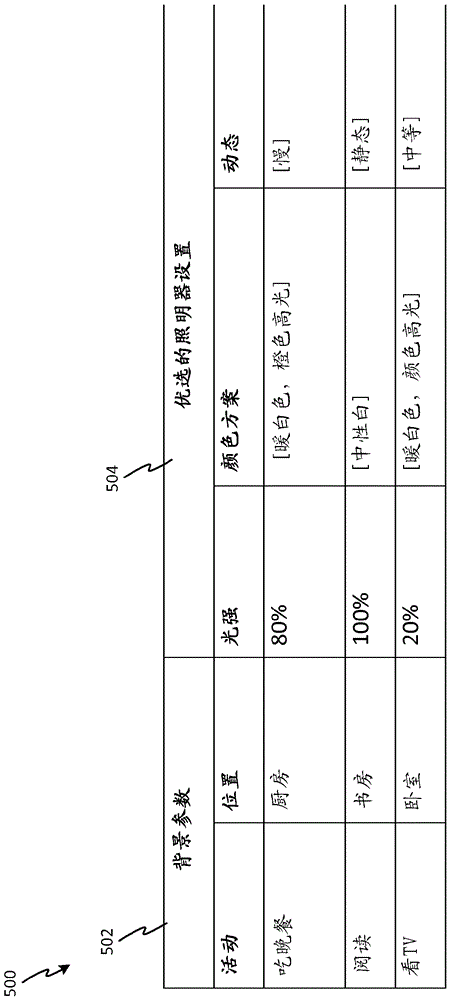 用于照明系统的推荐引擎的制作方法