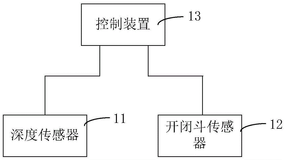 抓斗控制系统的制作方法