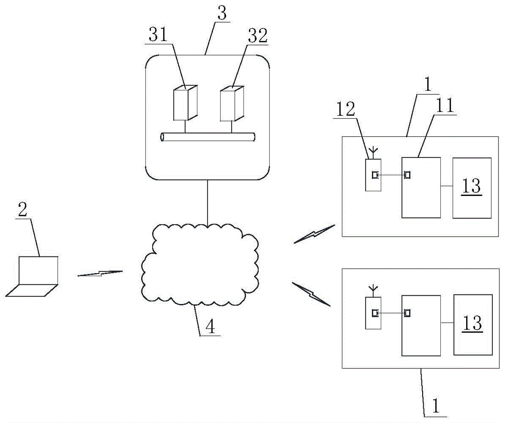 远程监控维护脱水污泥干化系统的制作方法