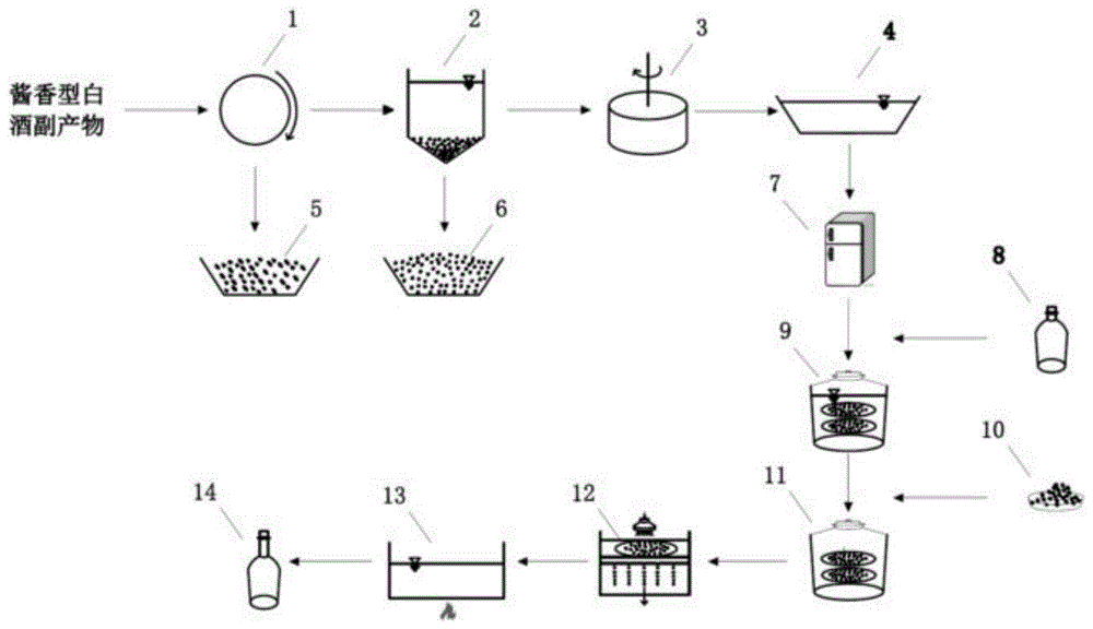 一种利用酱香型白酒副产物直接发酵制备醋的系统的制作方法