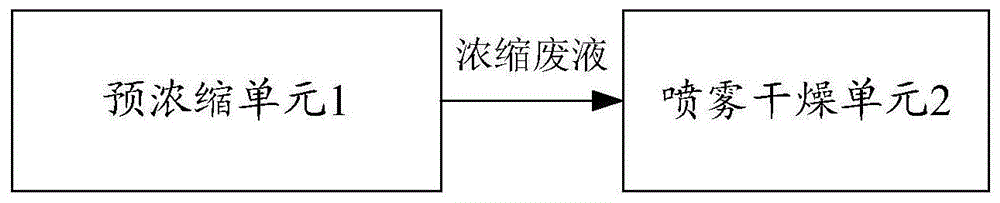 一种催化裂化装置脱硫废水与烟气热偶合的处理装置的制作方法