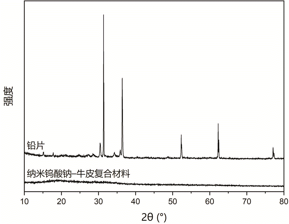 一种高Z元素–天然皮革复合X射线屏蔽材料及其制备方法与流程