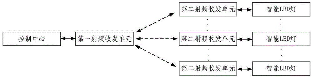 一种智能照明系统的制作方法