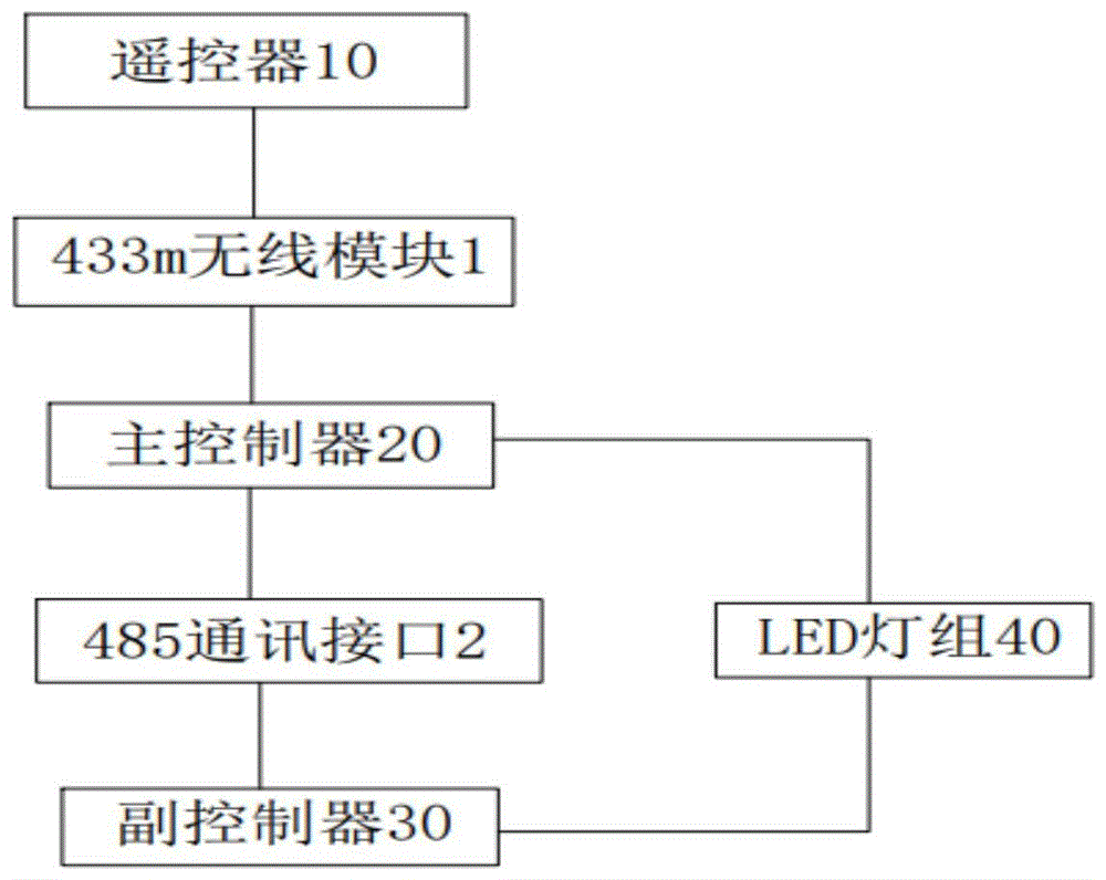 一种基于遥控器的无线组网调光系统的制作方法