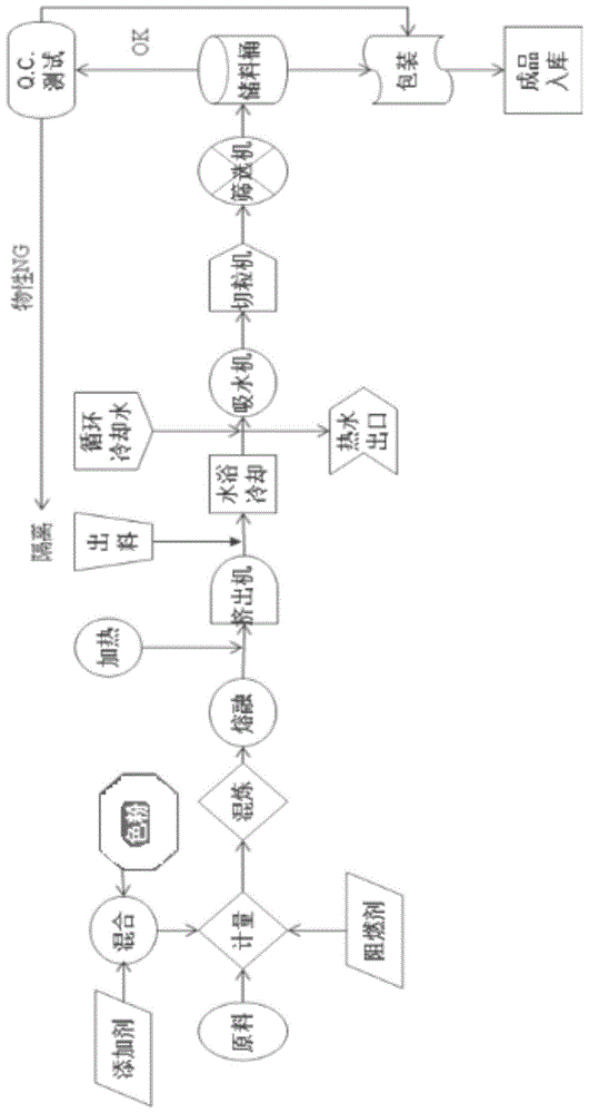 玻璃纤维增强聚苯硫醚复合材料的制备方法与流程