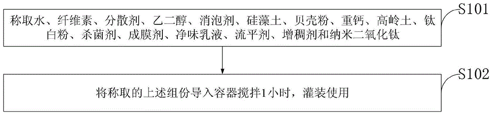 一种硅藻土贝壳粉水性涂料及制备方法与流程