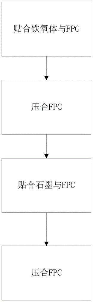 一种铁氧体和石墨的复合结构及其制备方法与流程