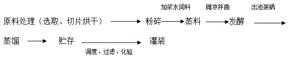 一种板栗发酵酒的生产工艺的制作方法