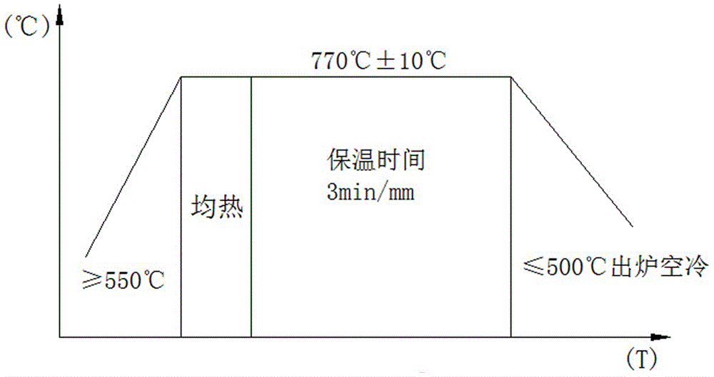 1.2316预硬调质塑料模具钢及其制备方法与流程