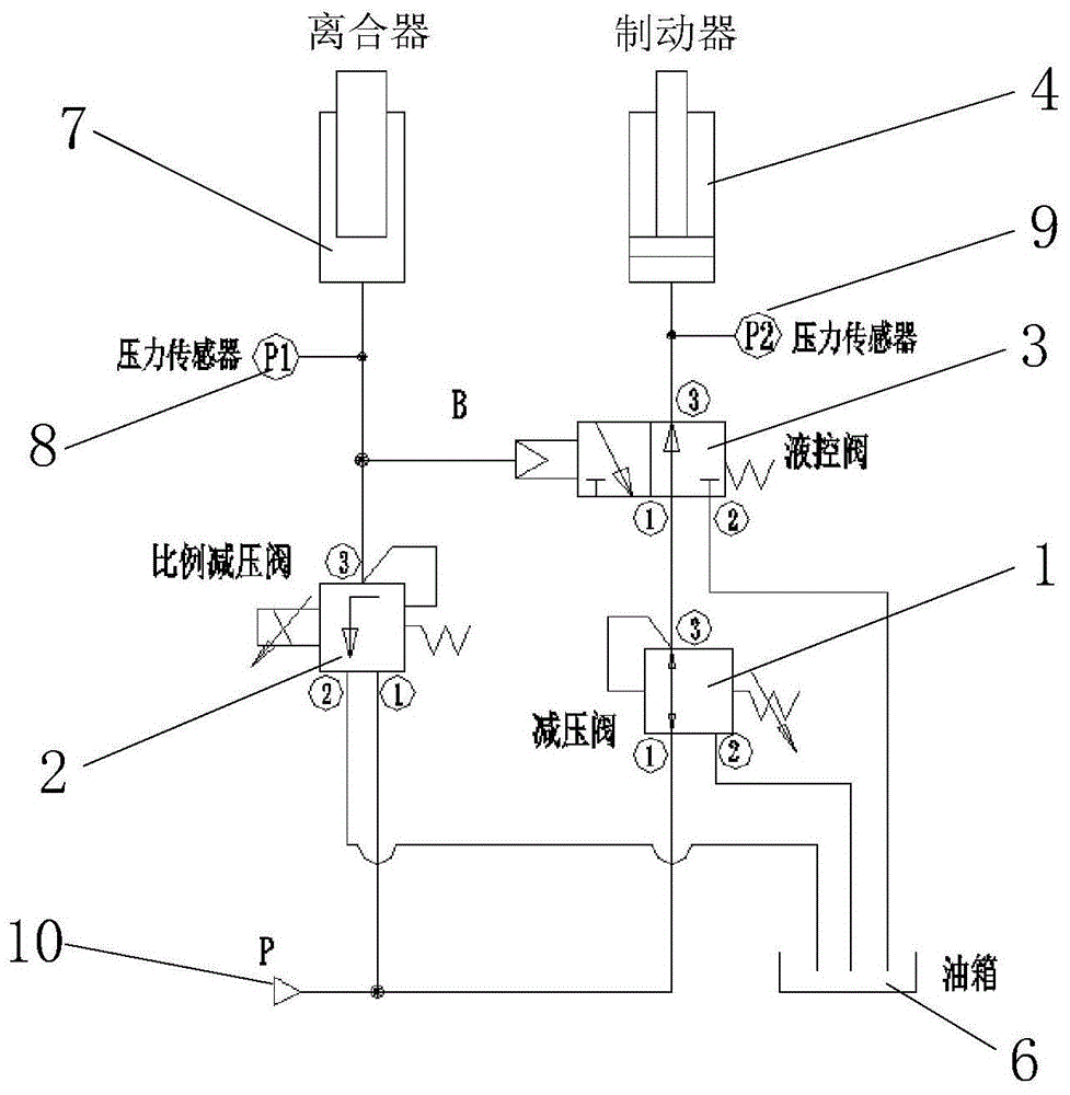 一种离合器和制动器切换工作状态的监测方法及系统与流程