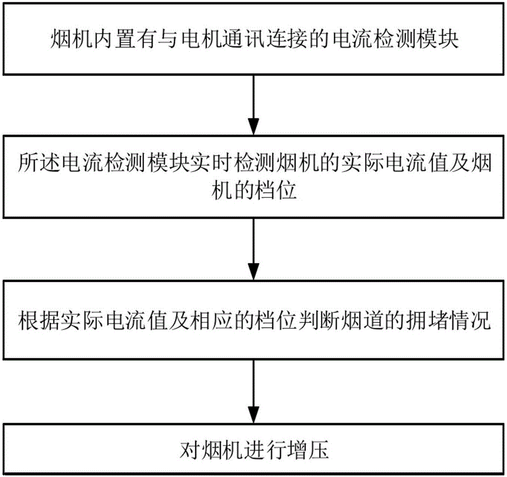 一种烟机巡航增压方法及油烟机与流程