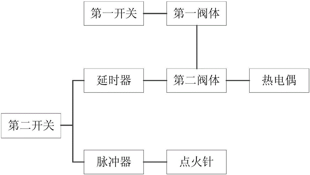 一种燃气灶及其控制方法与流程