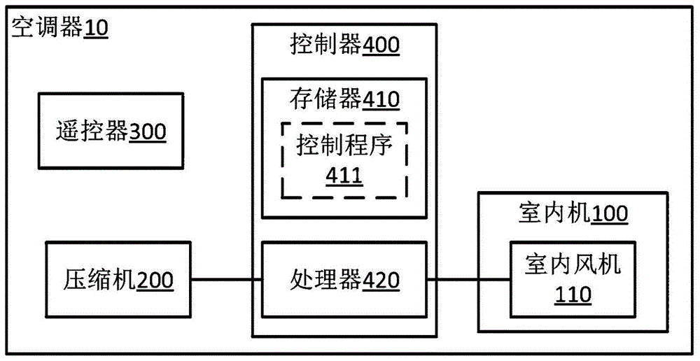 空调器的控制方法及空调器与流程