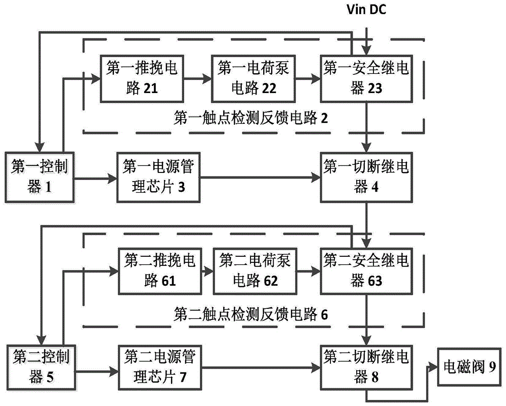 带反馈机制的失电制动输出驱动电路的制作方法