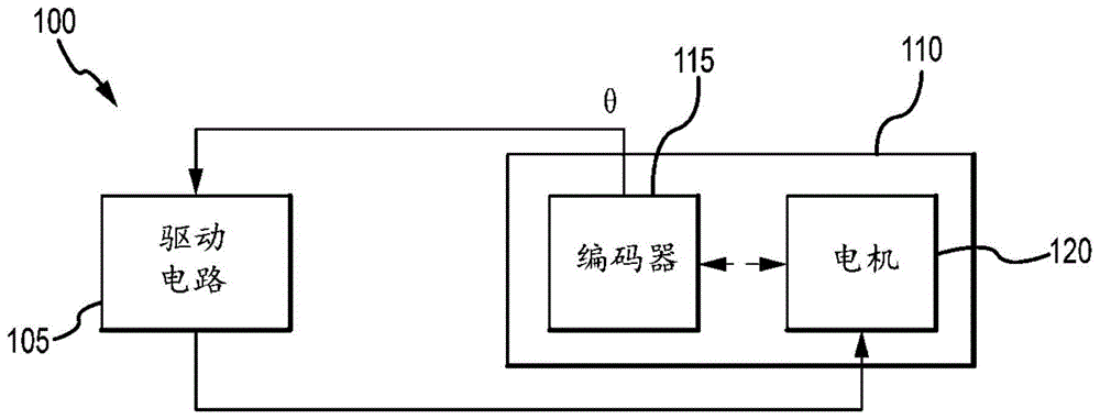 用于计算电机位置的集成电路和方法与流程