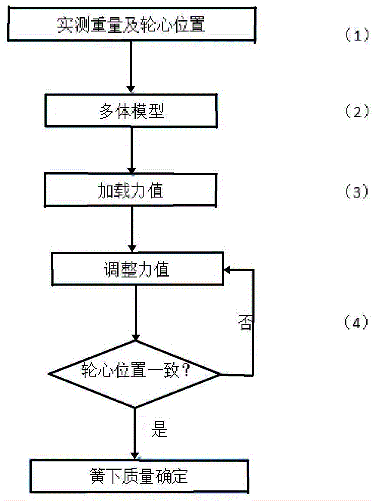 车辆簧下质量的确定方法与流程