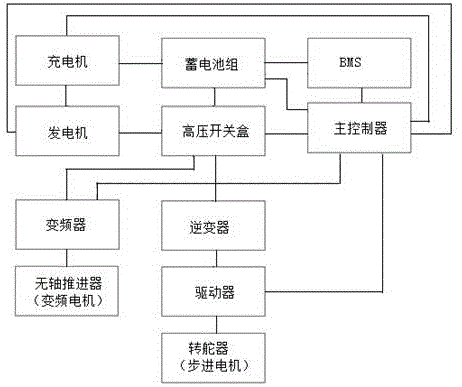 一种轮缘式无轴推进的无人艇用混合动力系统的制作方法