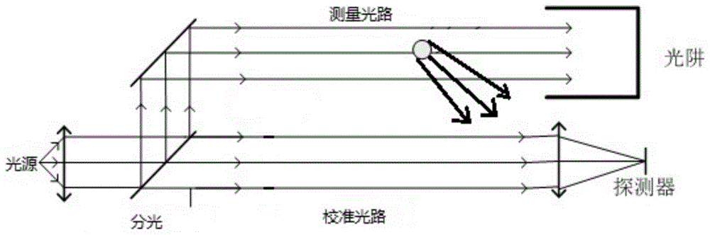 一种颗粒物监测仪的制作方法