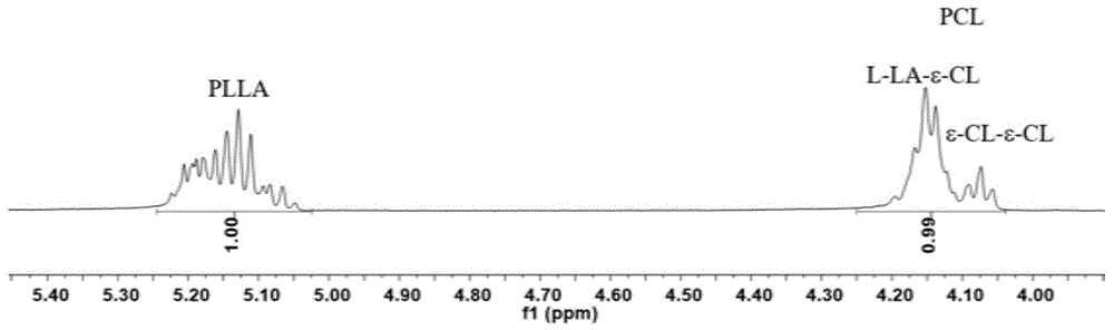 制备L-丙交酯和ε-己内酯无规共聚物的方法与流程