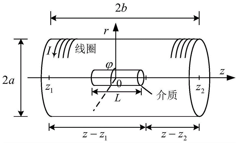 一种交变电流磁光调制下调制器磁场分析方法与流程