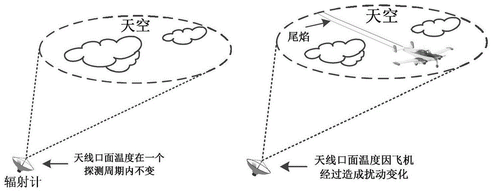 一种隐身飞机的毫米波辐射特性模型建立方法与流程