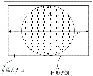 一种透镜片及激光投影装置的制作方法