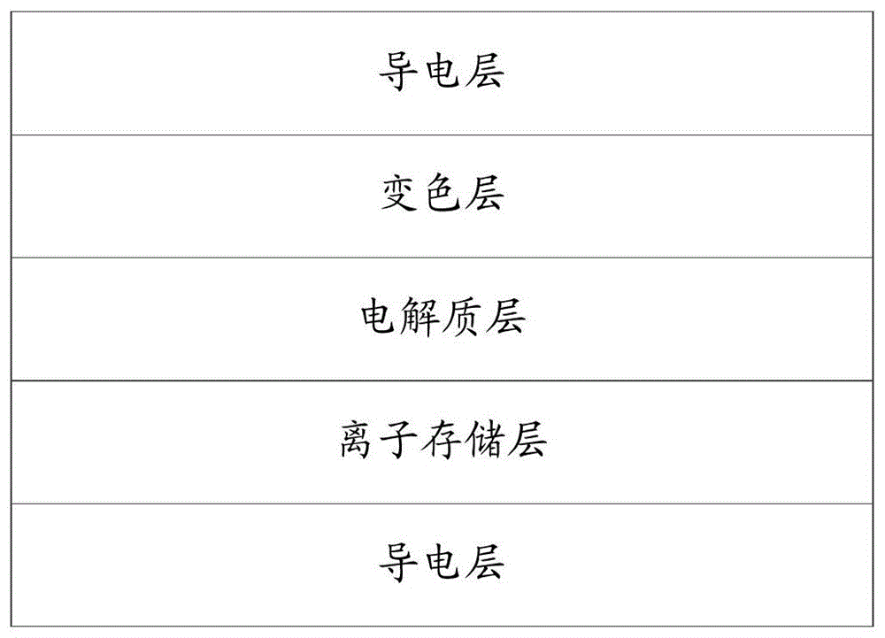 控制方法、装置、存储介质、电子设备及控制系统与流程