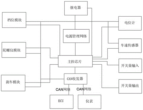 一种小型赛车通用整车控制器的制作方法