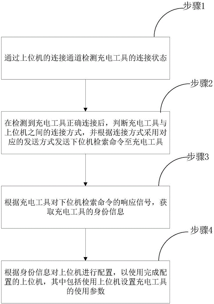 充电工具的上位机的控制方法与流程