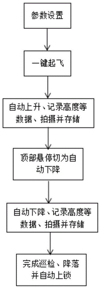 一种无人机烟囱自动巡检方法与流程