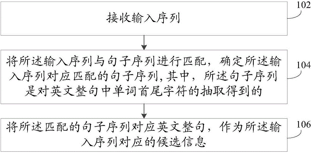 一种英文输入方法、装置和电子设备与流程