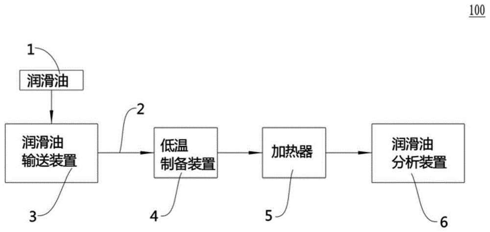 润滑油温度试验系统的制作方法