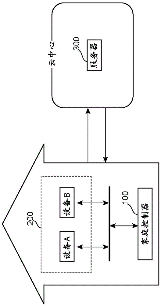 信息提供方法与流程