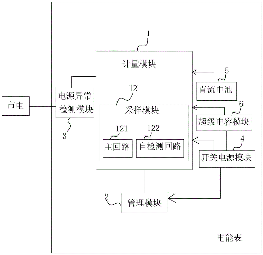 一种具有检测功能的电能表的制作方法