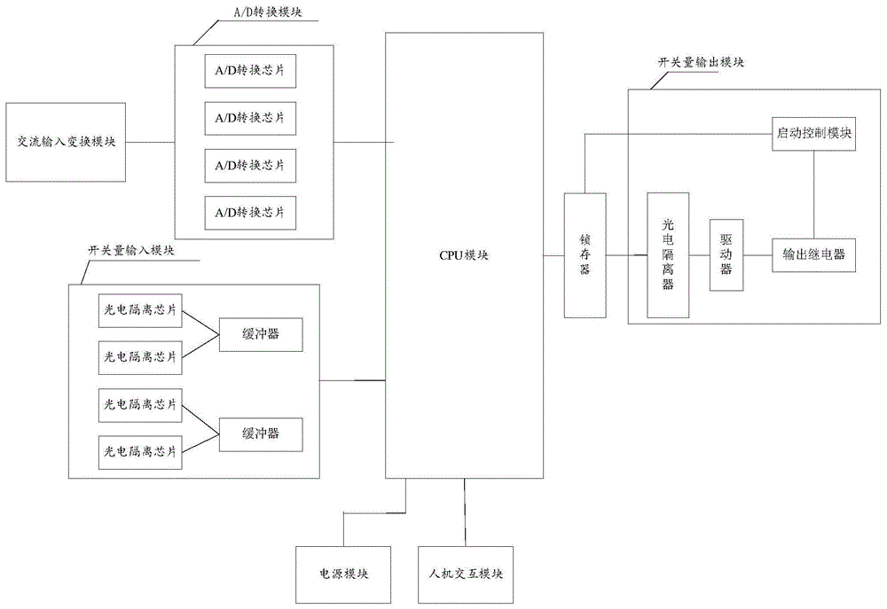 一种小电流接地选线装置及选线方法与流程