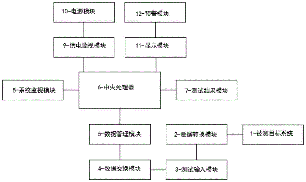 一种计算机软件测试系统的制作方法