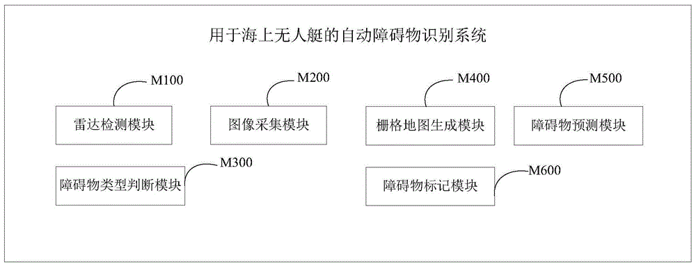 用于海上无人艇的自动障碍物识别系统及识别方法与流程