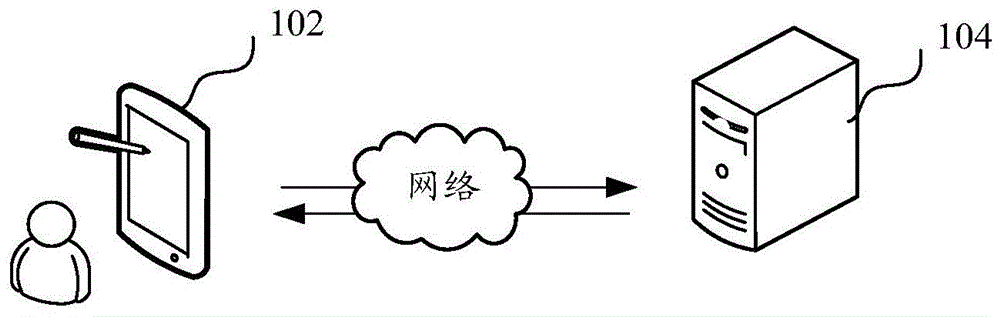 服务平台系统自检方法、装置、计算机设备以及存储介质与流程