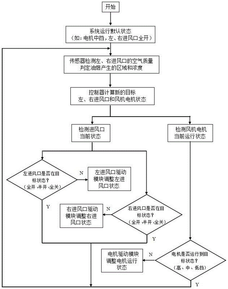 进风面积可调的吸油烟机及其控制方法与流程