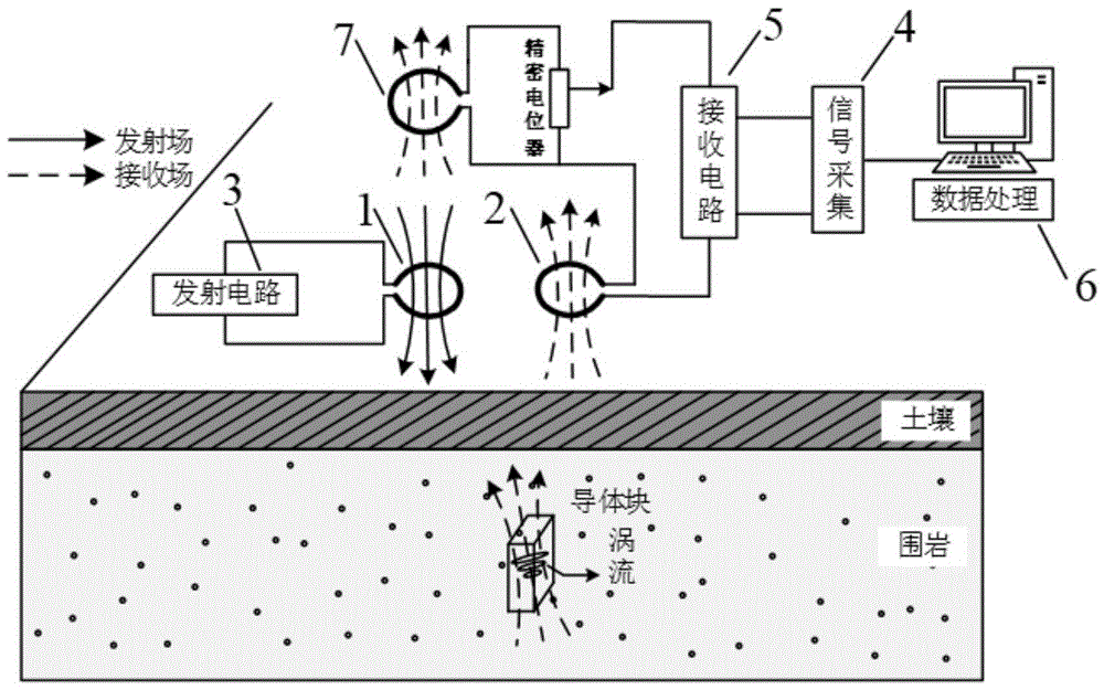 一种地下金属探测系统及其探测方法与流程