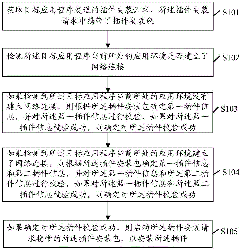 一种应用程序的插件校验方法、设备、服务器及存储介质与流程