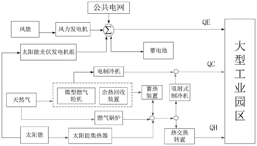 一种基于ADHDP的冷热电联供型微网系统优化运行方法与流程