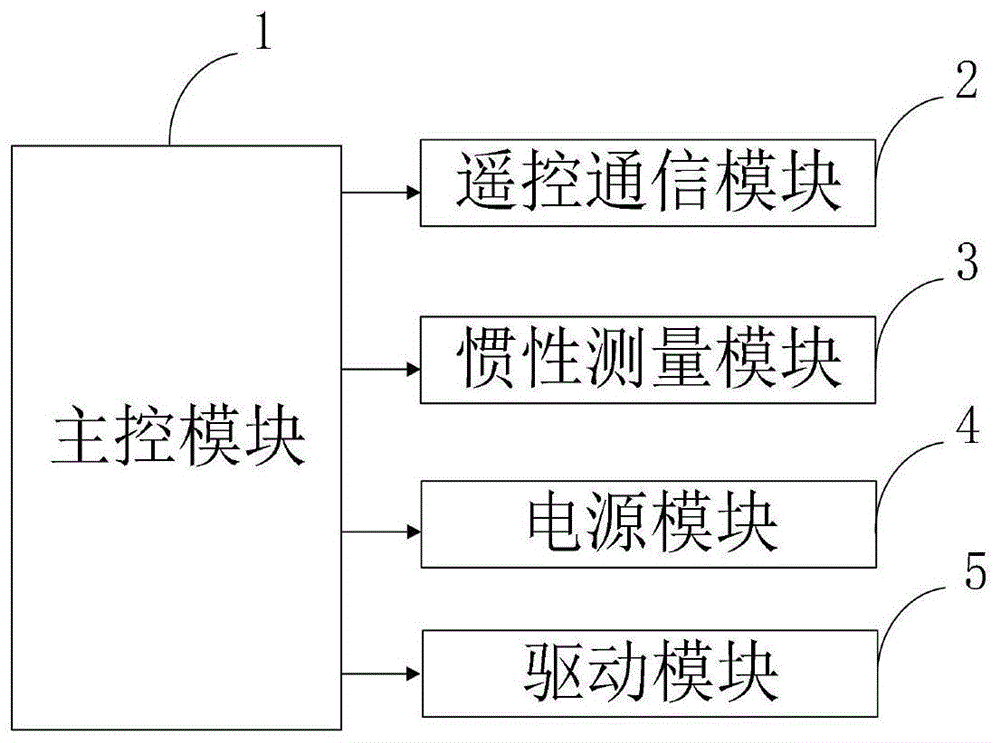 一种基于AVR单片机的四旋翼飞行器的制作方法