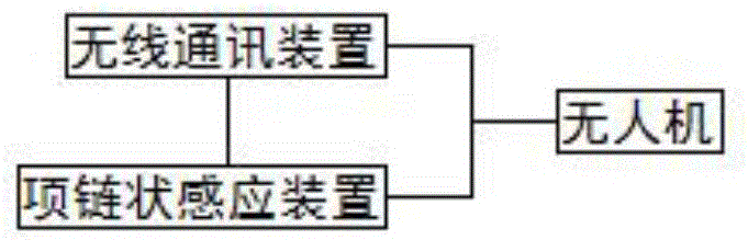 一种360°可调的迷你静音无人机拍摄系统的制作方法