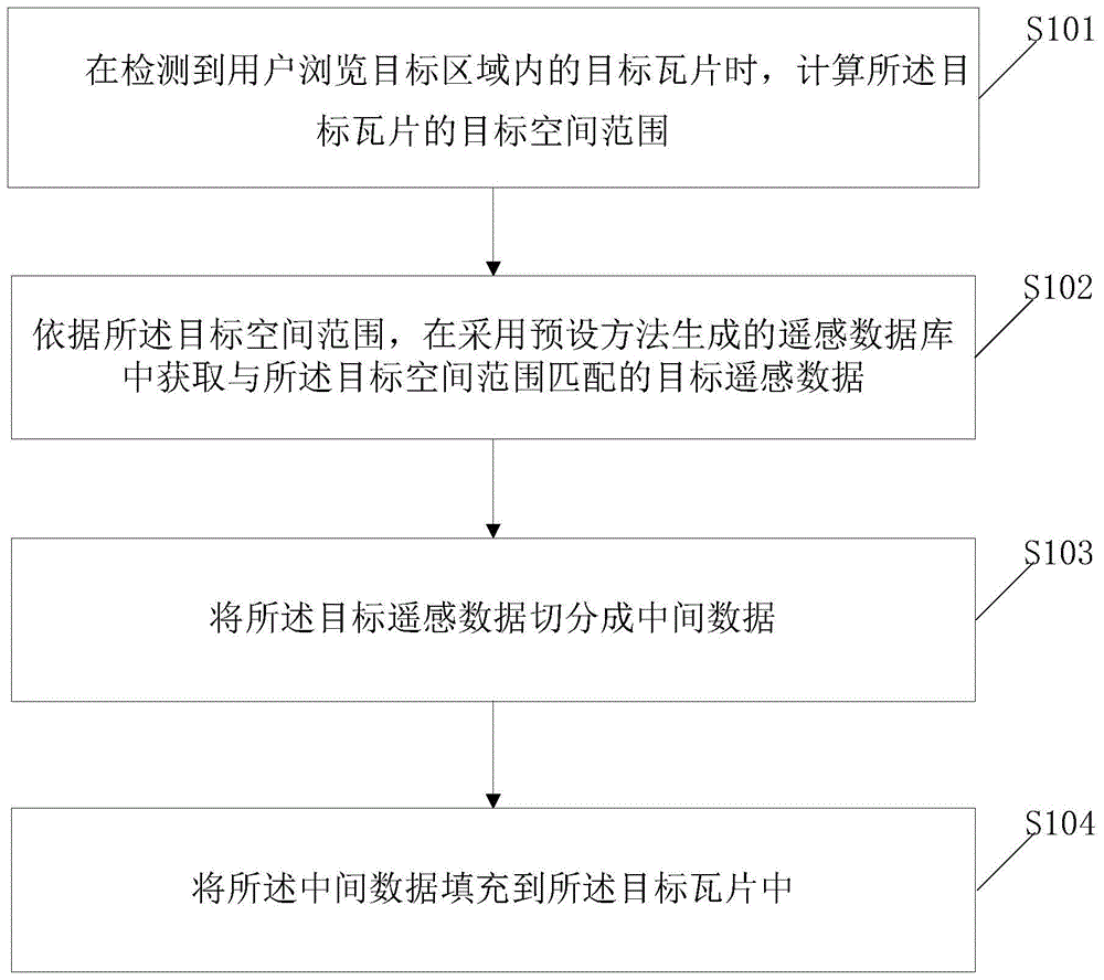 一种瓦片地图的发布方法及装置与流程