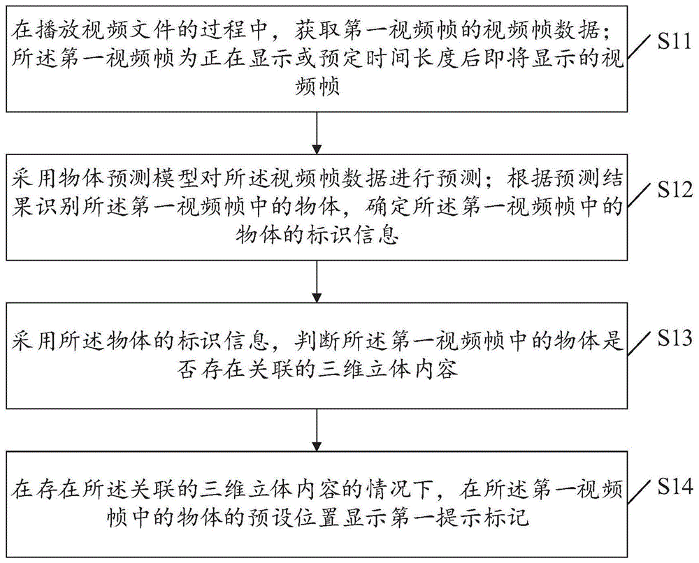 三维立体内容显示方法、装置、设备及存储介质与流程