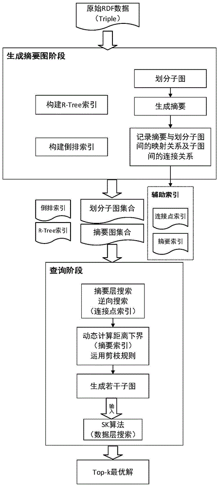 一种基于摘要图的空间RDF数据关键词查询方法与流程